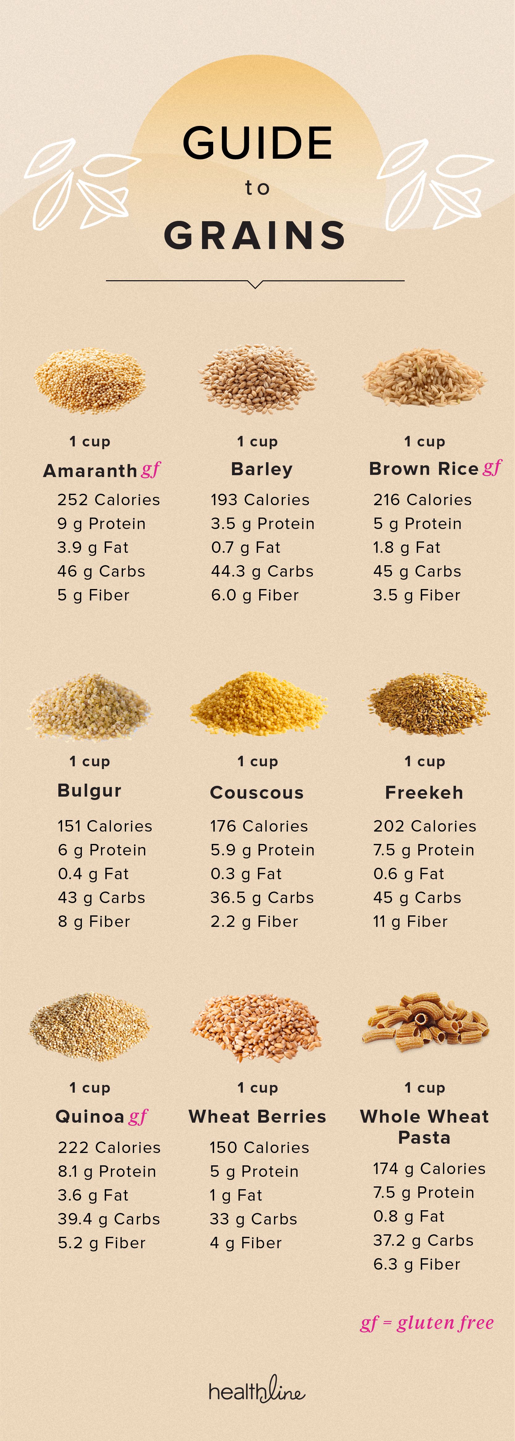 Bulgur Wheat vs Couscous: Grainy Goodness Unveiled